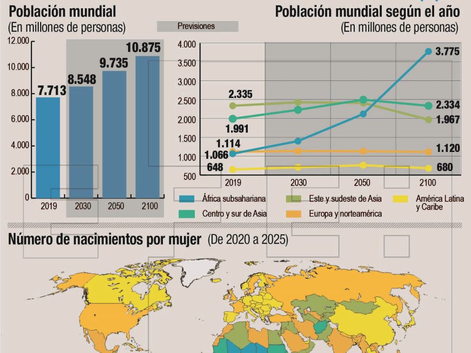 Infografía. Aumento de la población