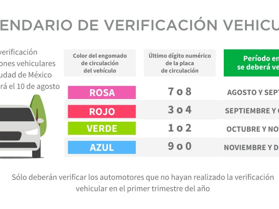 Verificación vehicular