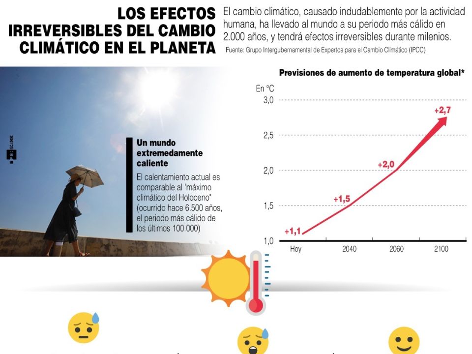 El Cambio Climático Tendrá Efectos Irreversibles En El Planeta ...