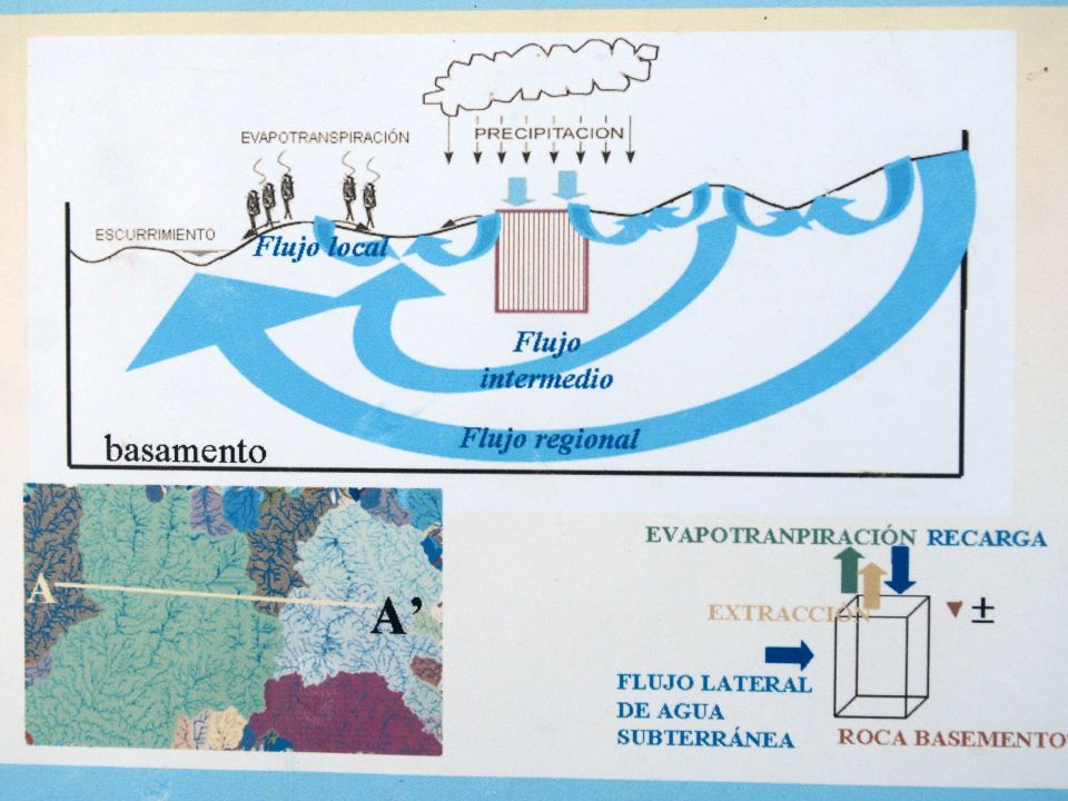 Agua subterránea