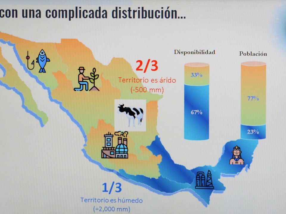 Crisis hídrica