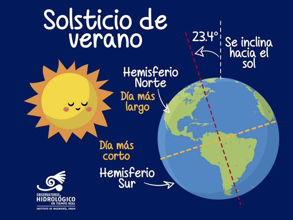 Solsticio de verano