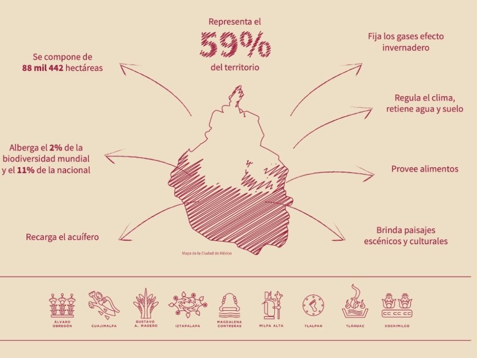 Suelo de Conservación en la CDMX