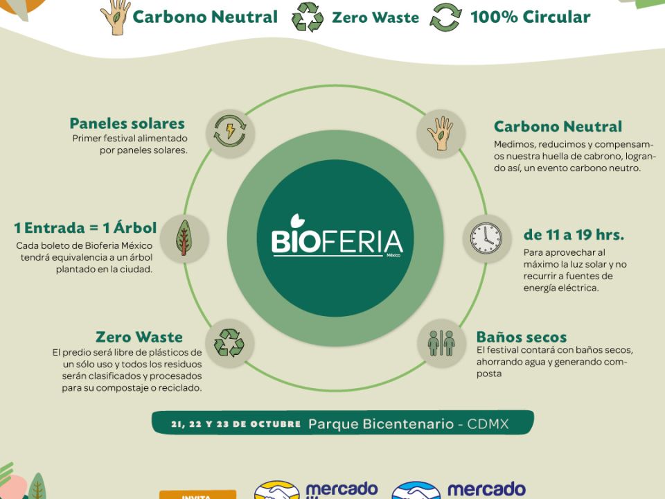 Bioferia