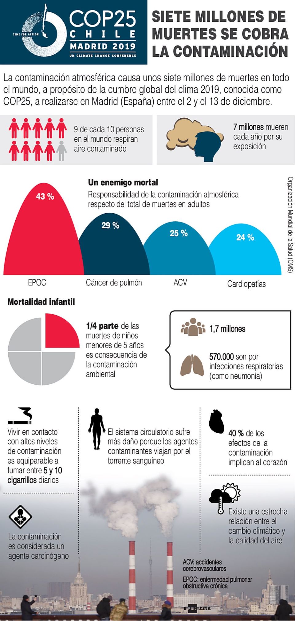 Contaminacion Atmosferica Causas