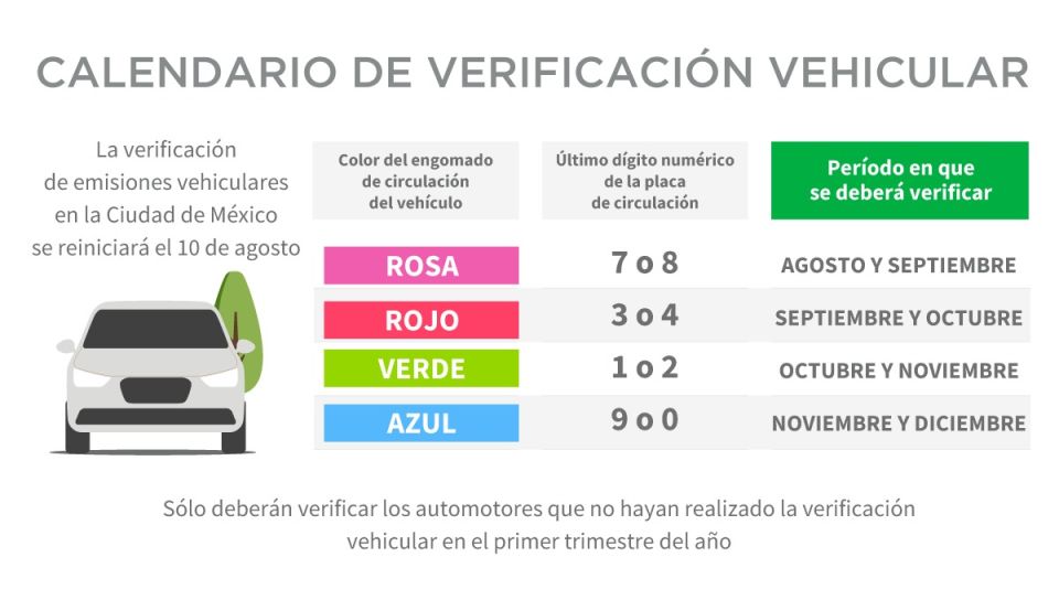 Verificación vehicular