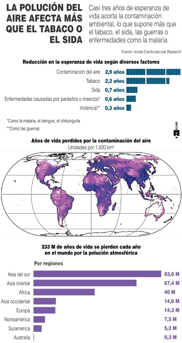 Infografía contaminación