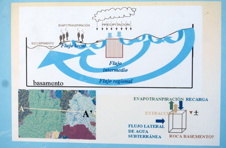 Agua subterránea