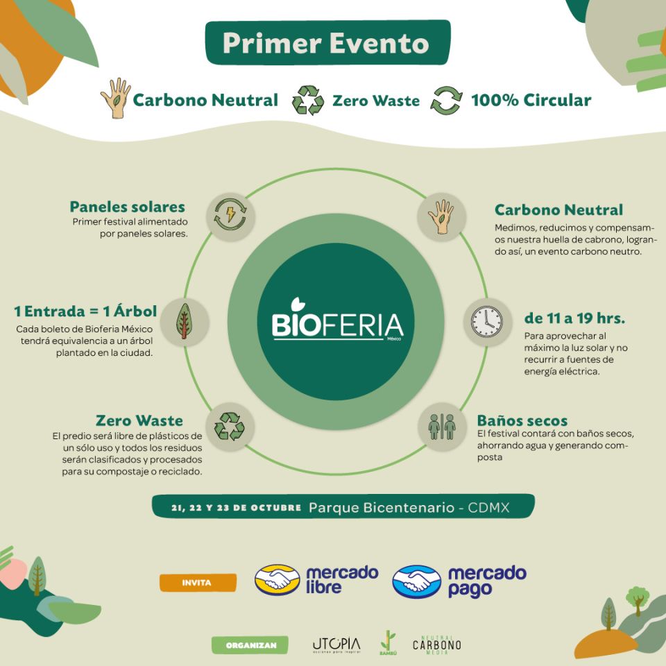 Bioferia